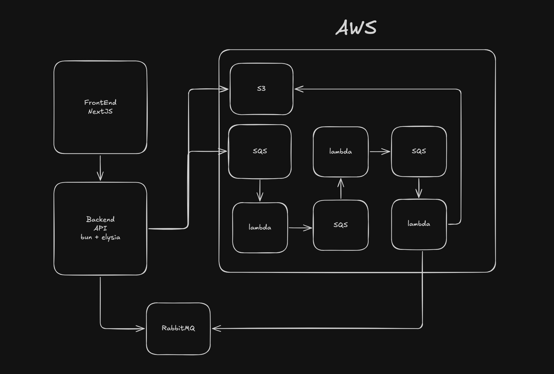 eSocial S-5002 Report Processing System